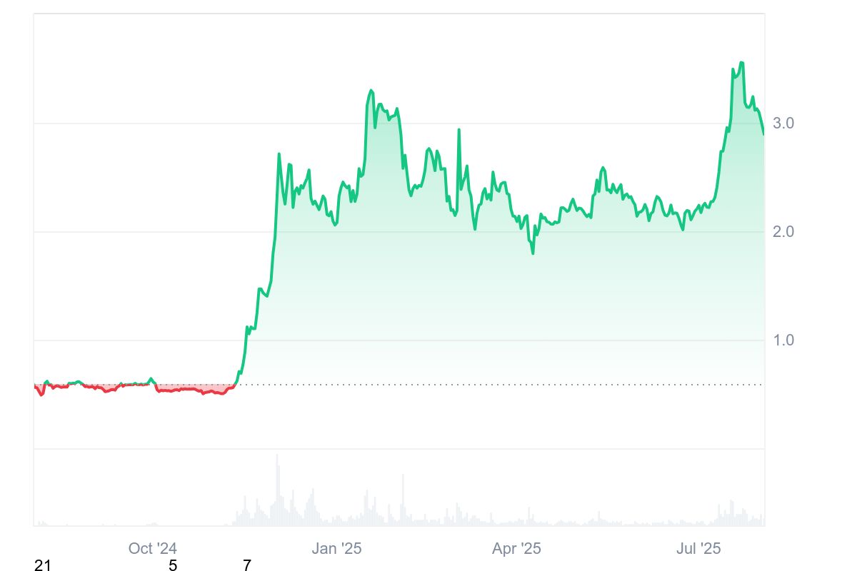 Ripple XRP