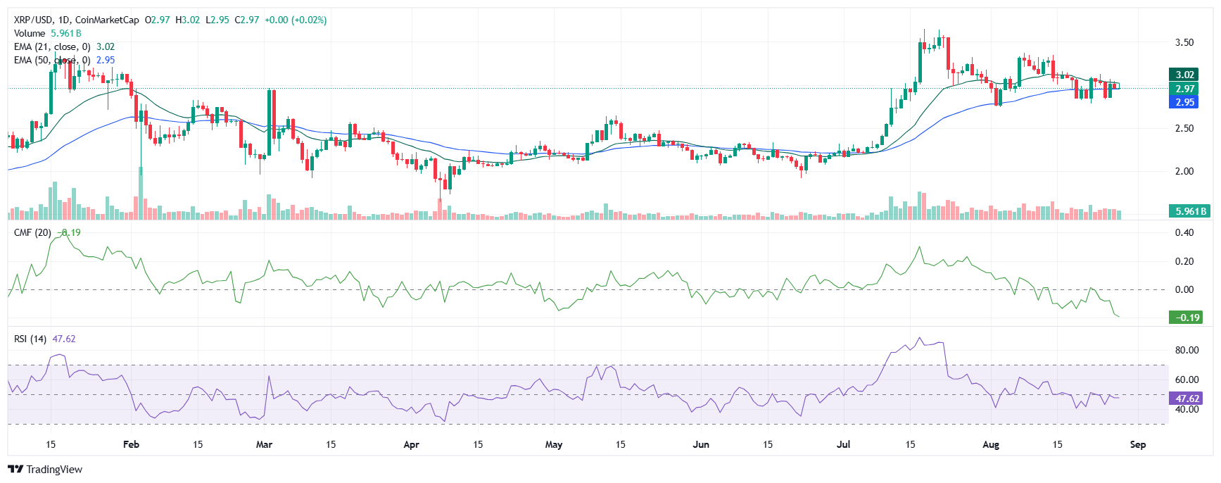 XRP