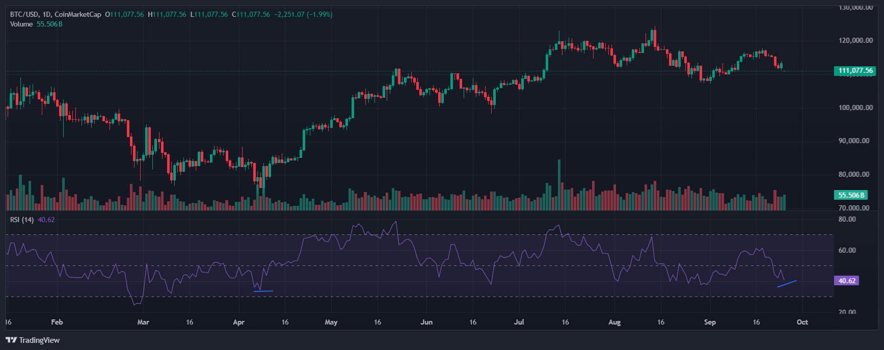 BTC bitcoin