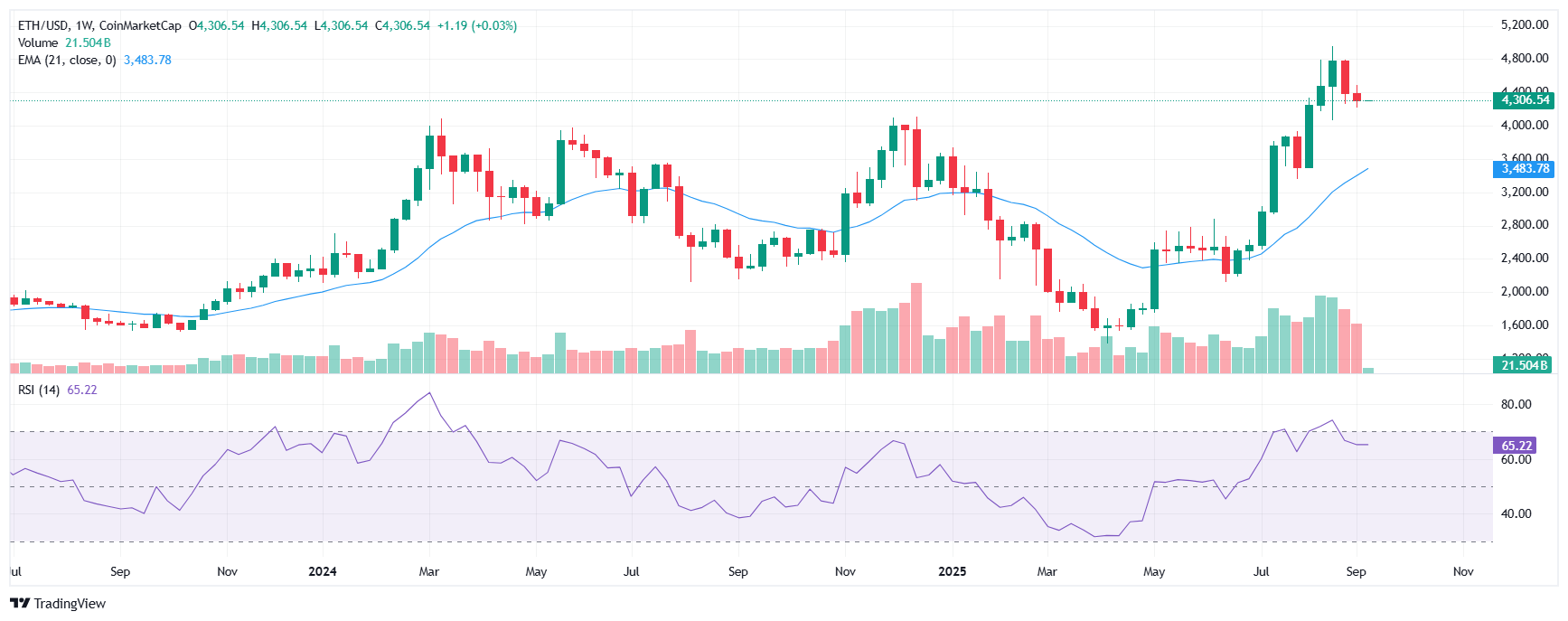 Ethereum