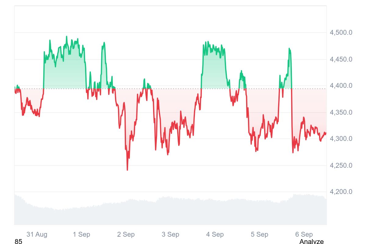 Altcoin ETH 