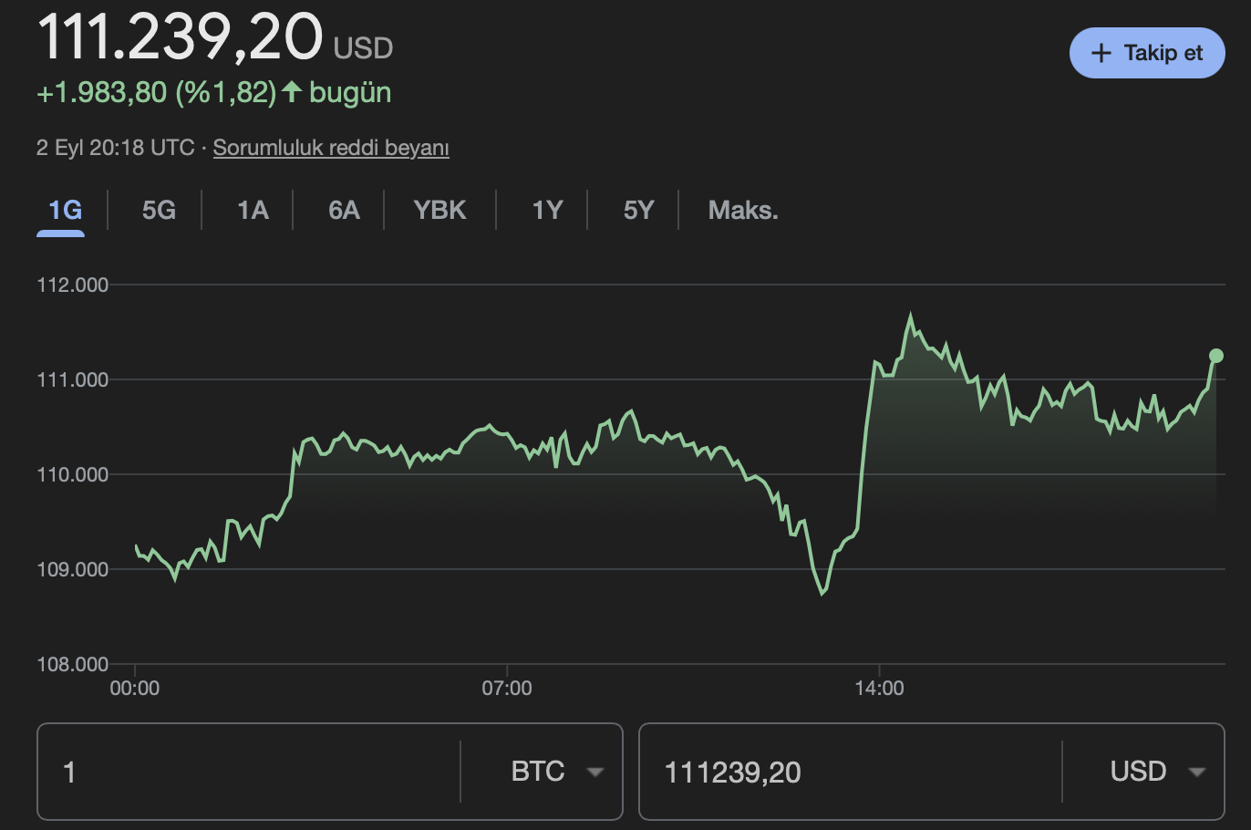 Bitcoin kripto para