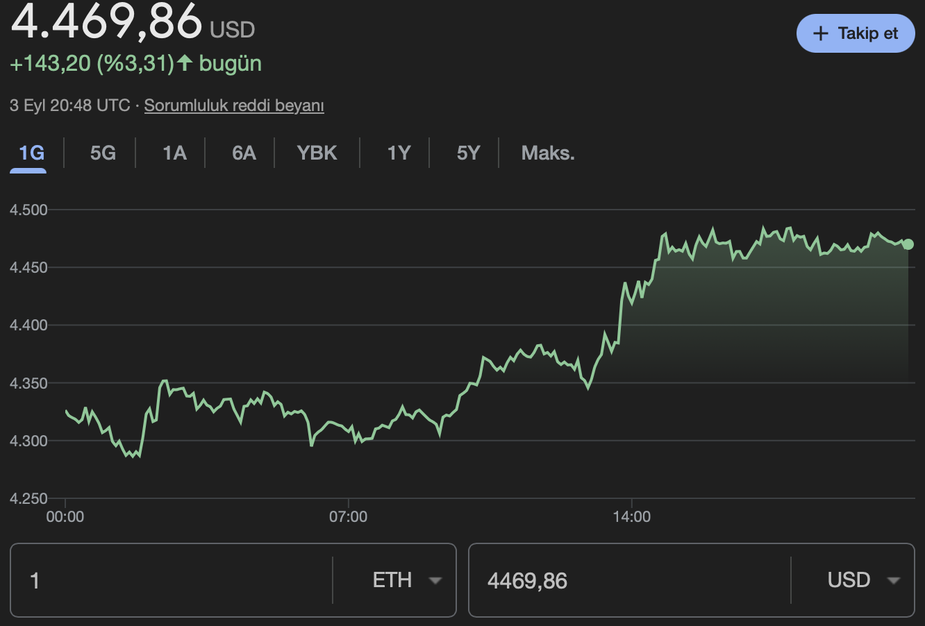 Ethereum ETH
