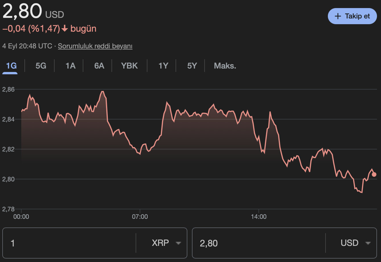 XRP