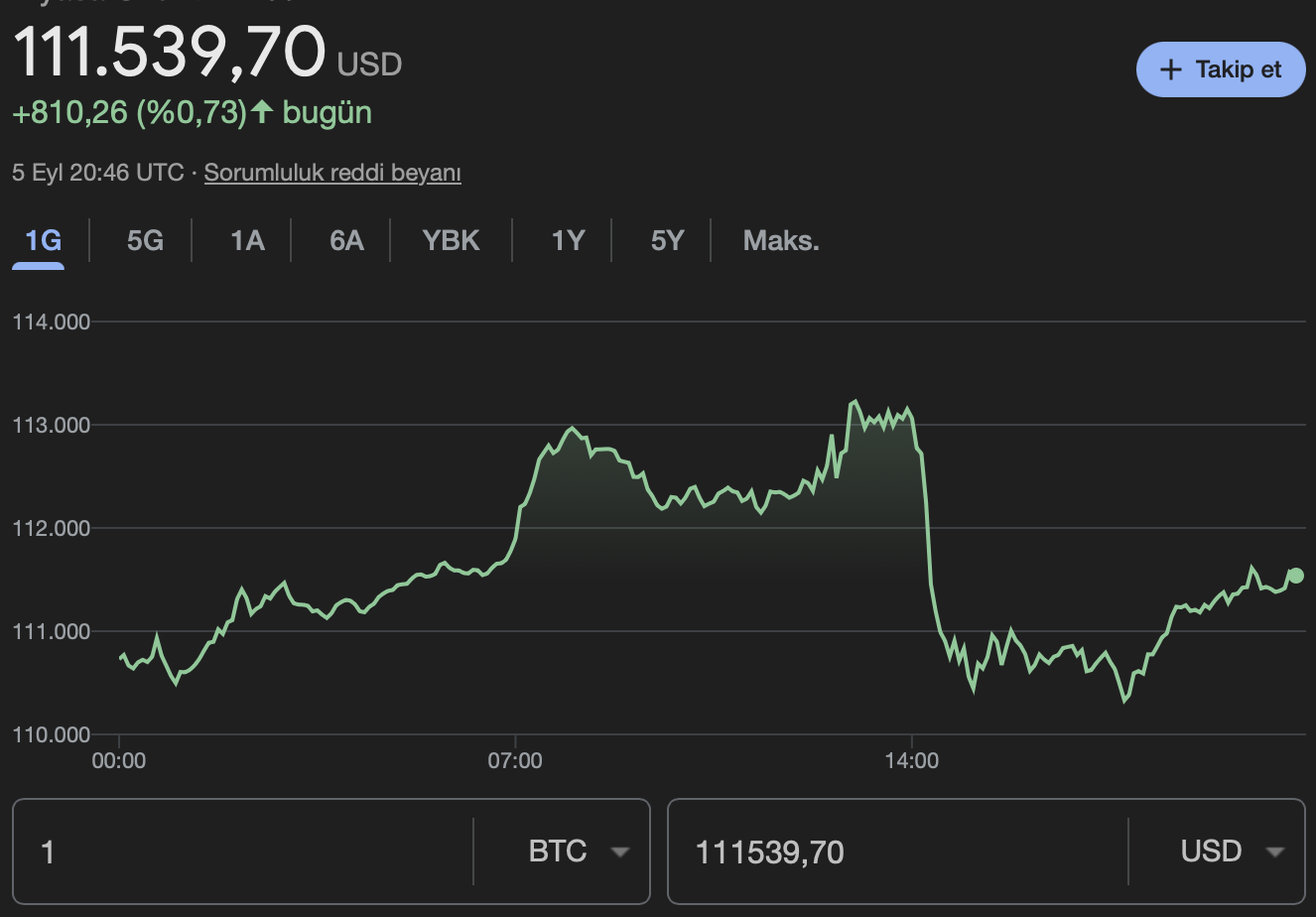 Bitcoin BTC
