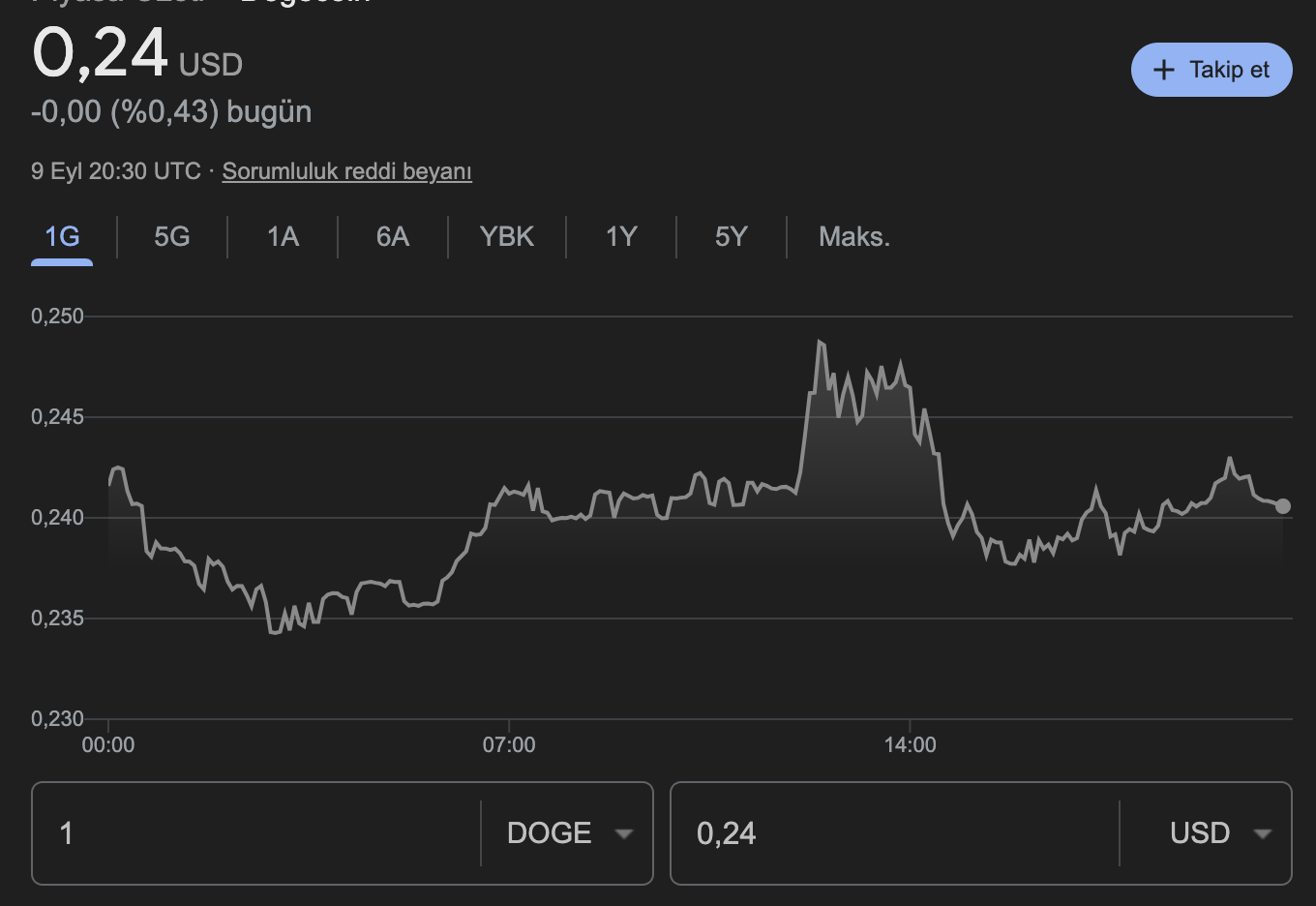 meme coin Dogecoin ETF