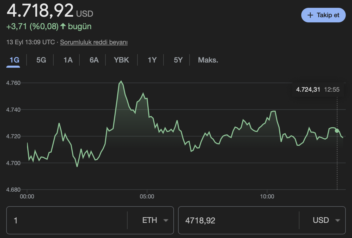 Ethereum