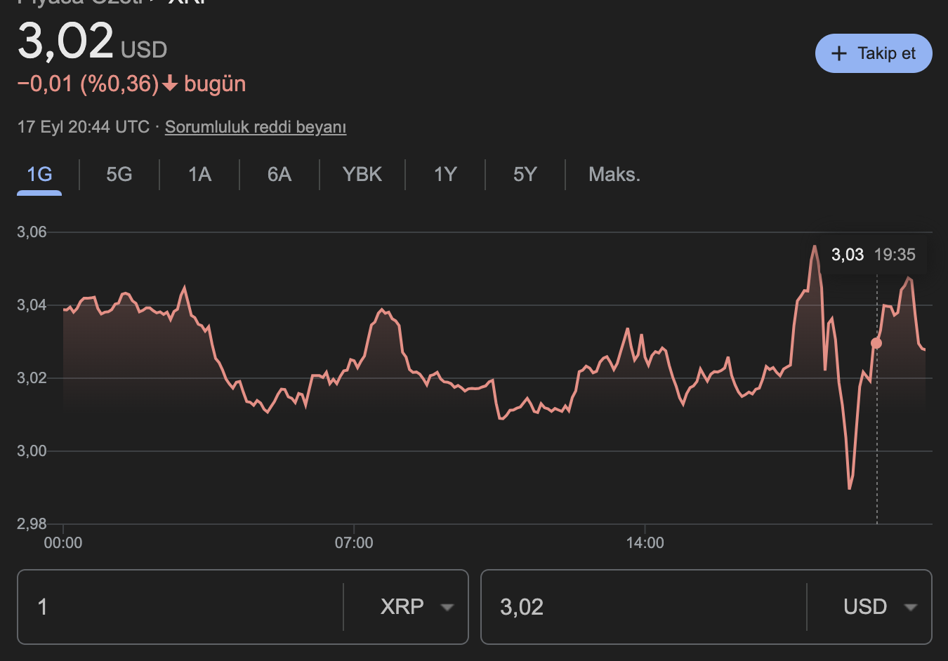 XRP
