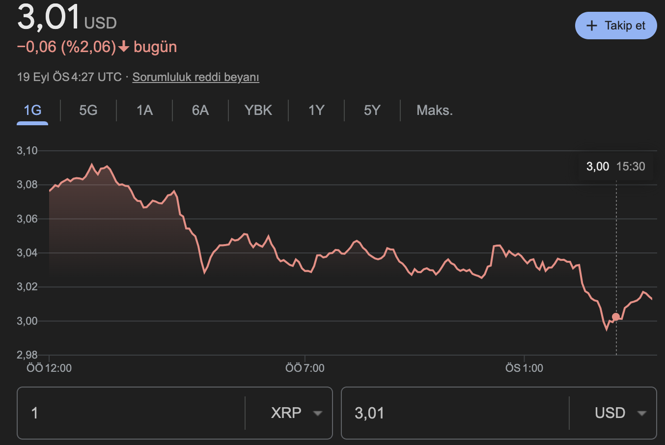 XRP