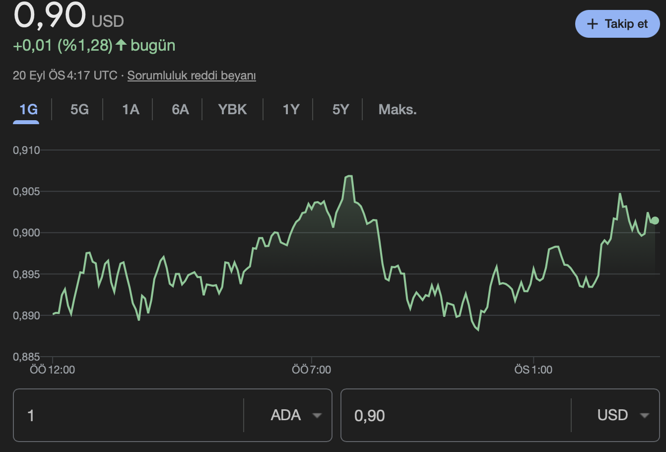 Cardano (ADA)