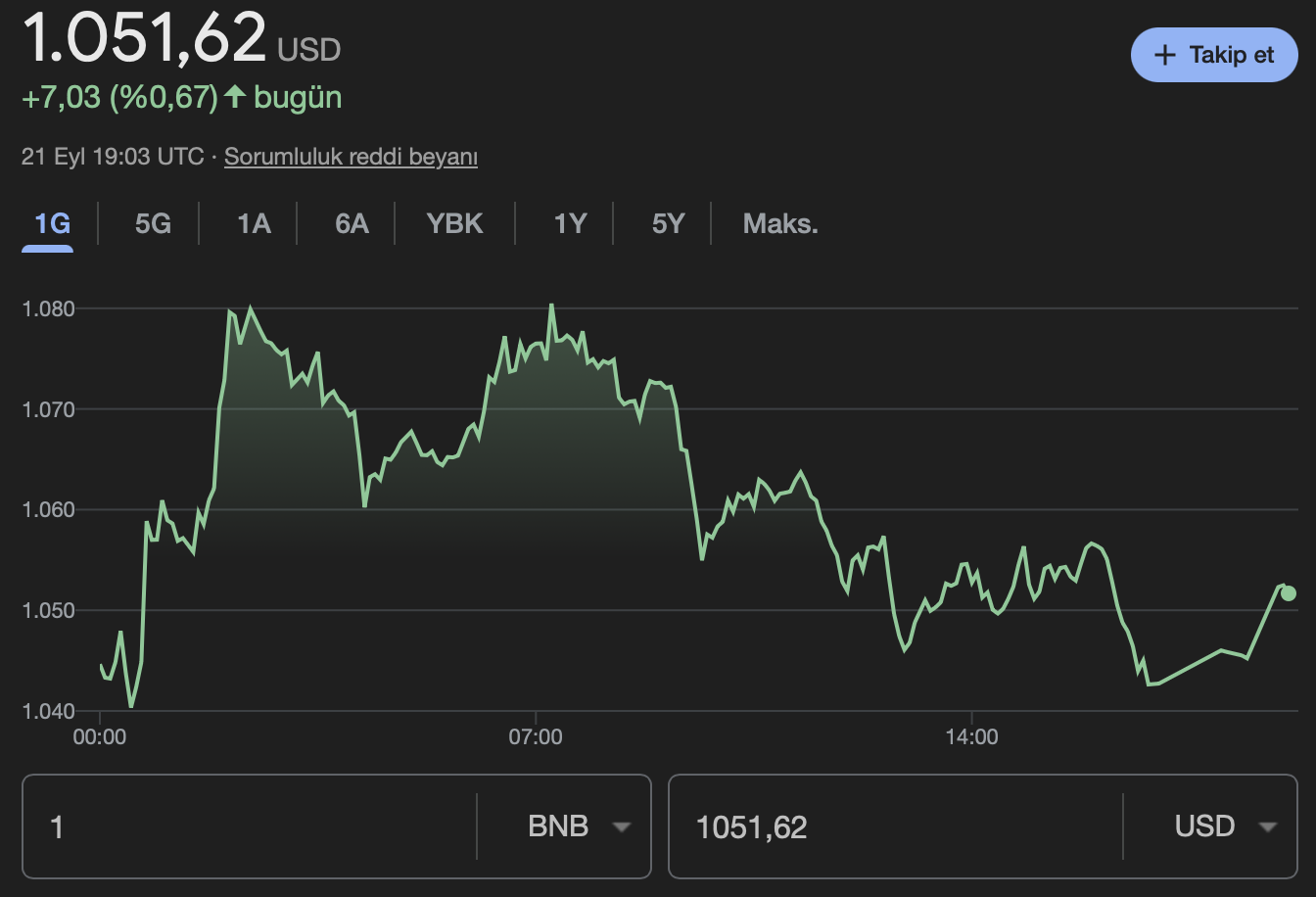 Binance Coin  BNB