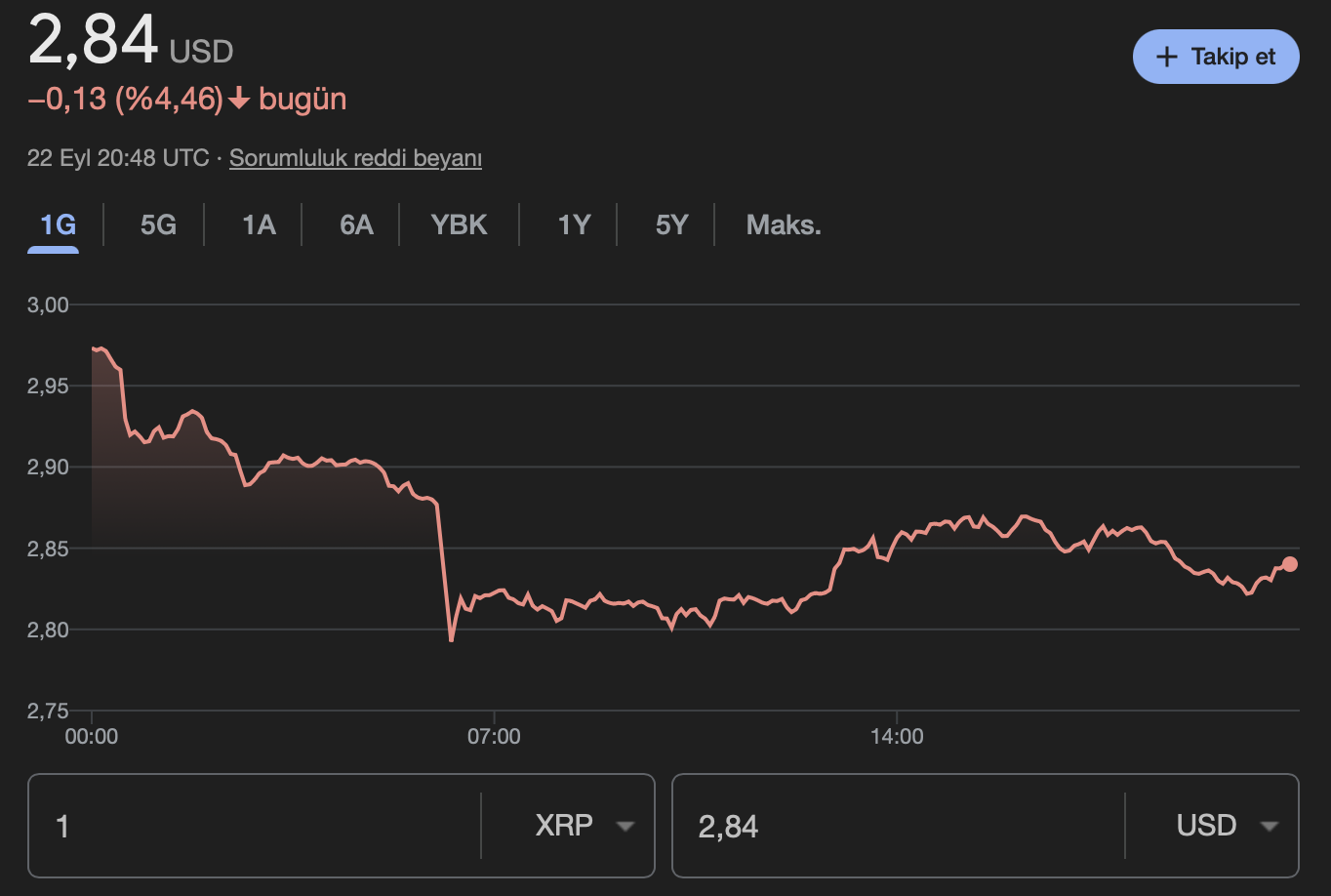 XRP kripto