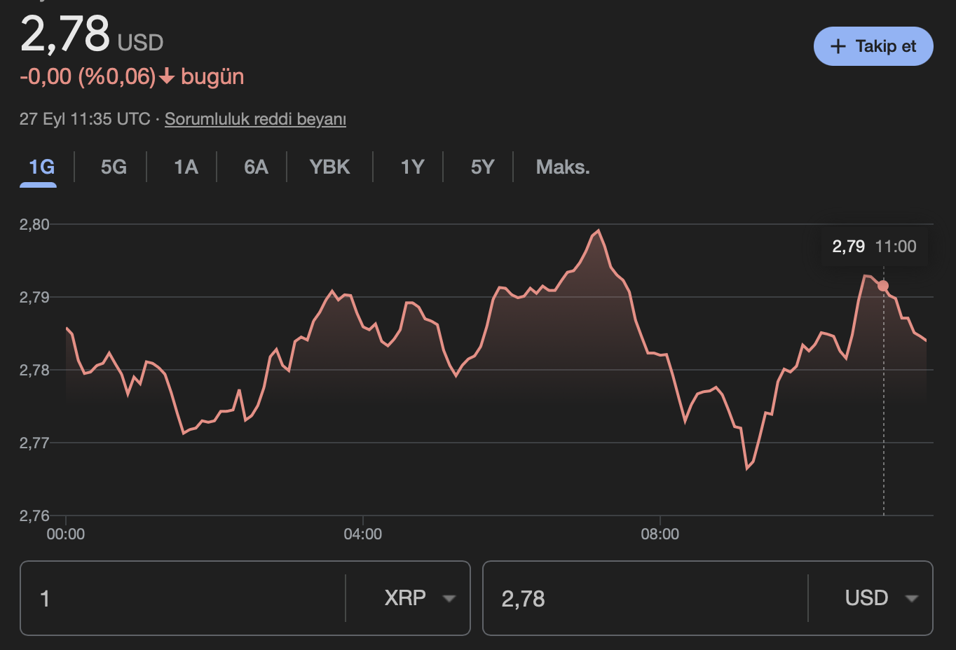 XRP
