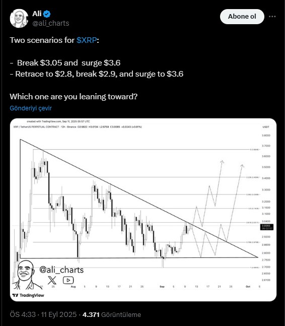 XRP