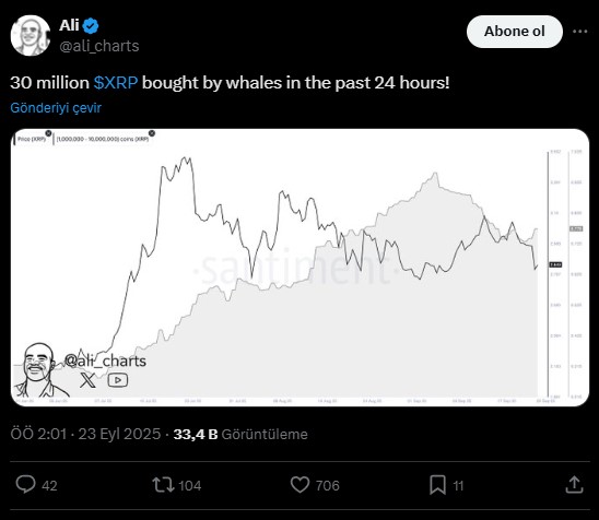 XRP