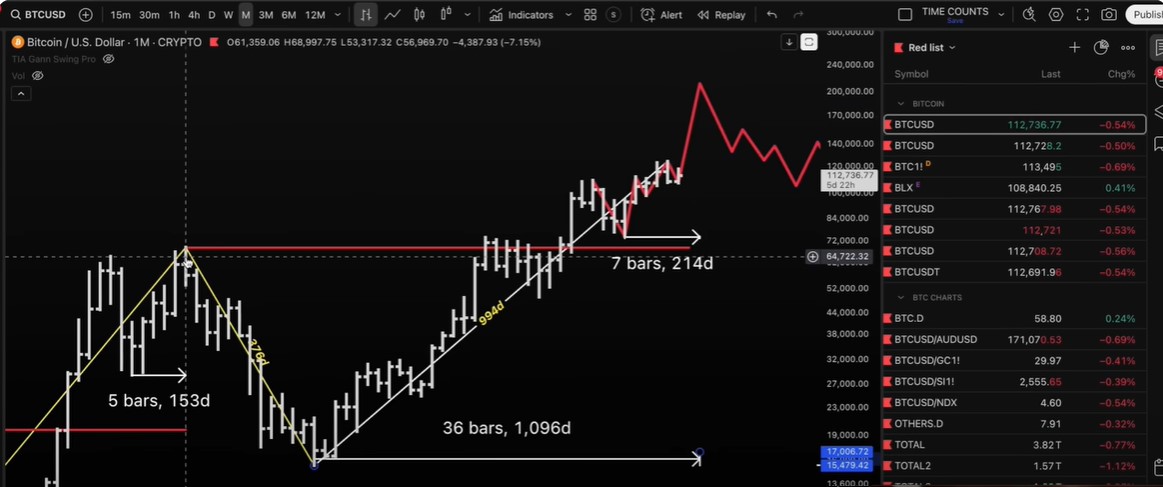 kripto BTC