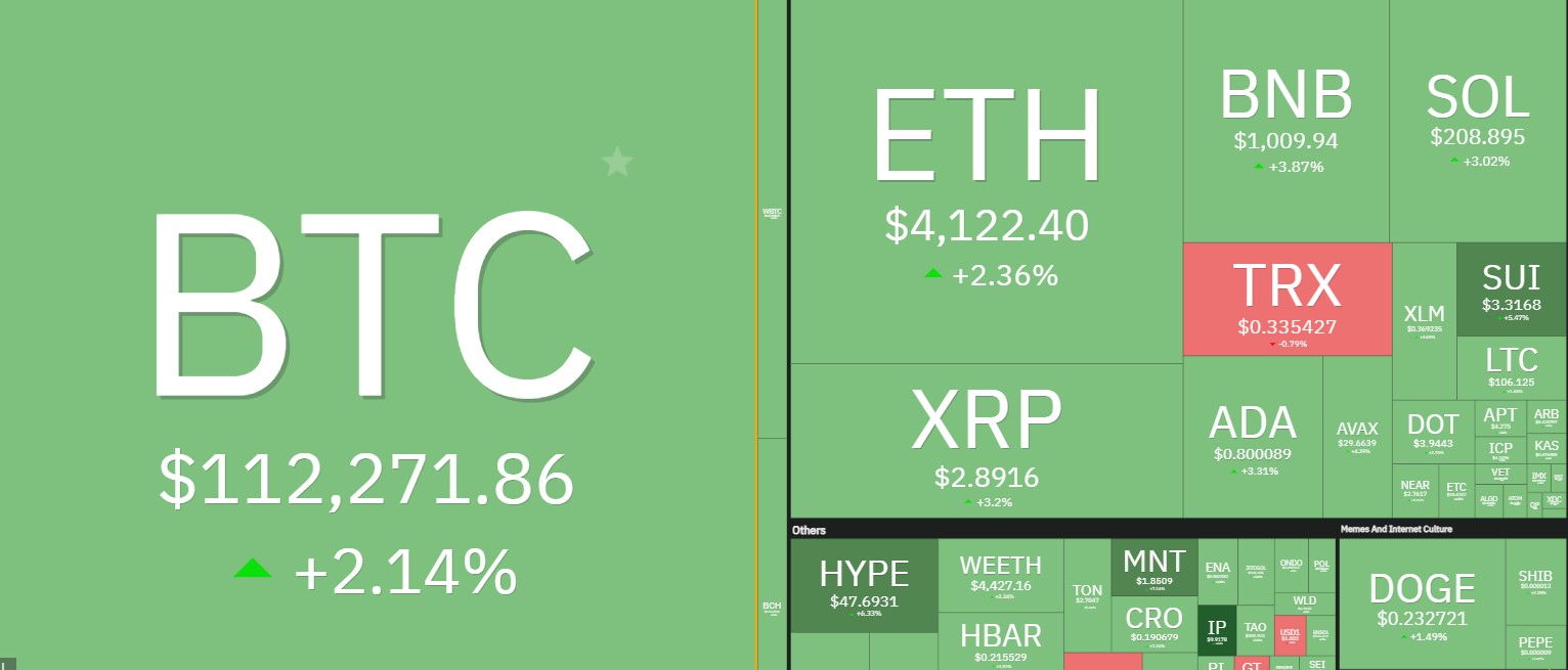 BTC altcoin kripto