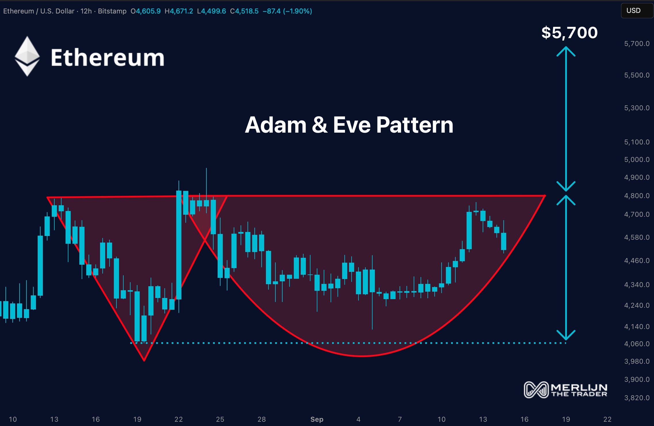 Ethereum ETH