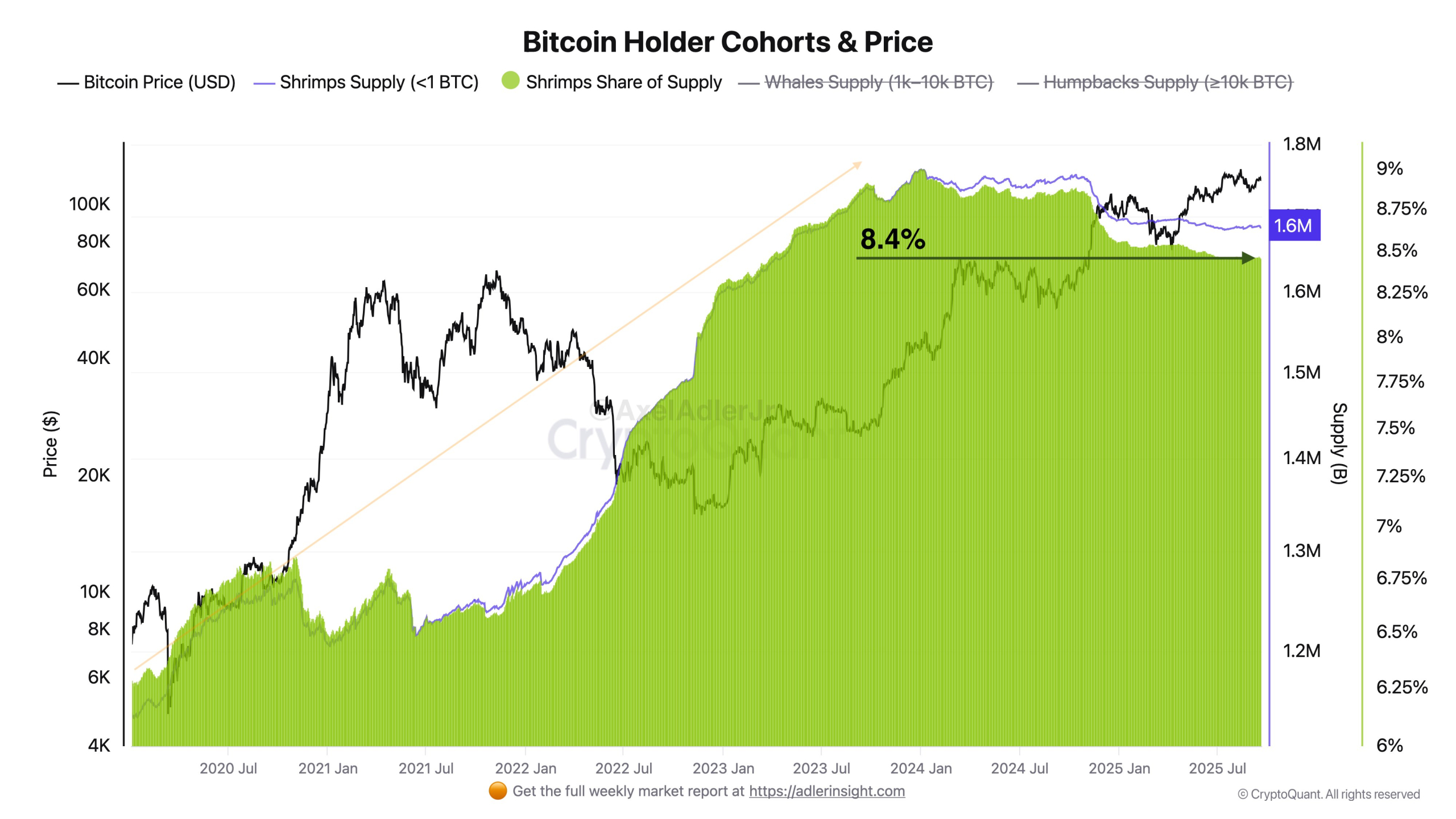 BTC