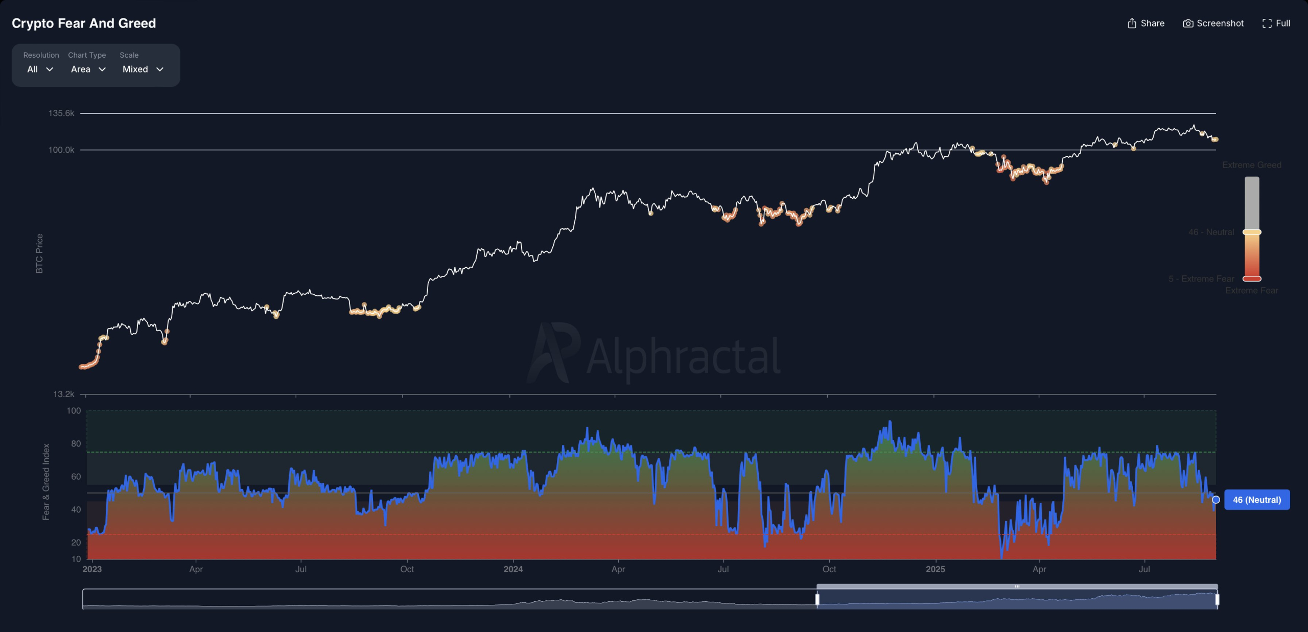 Btc boğa bitcoin