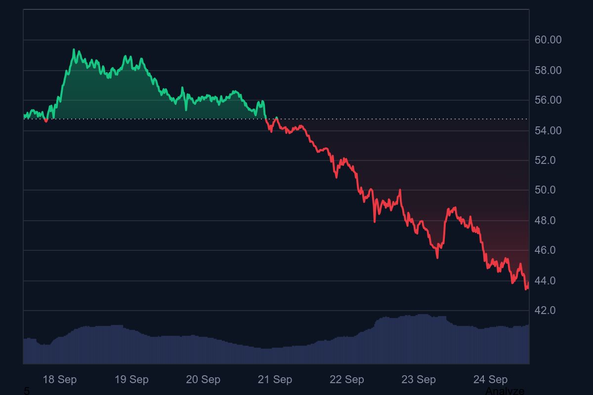 altcoin 