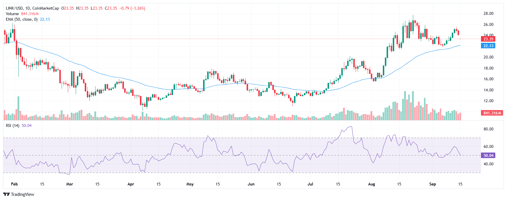 altcoin