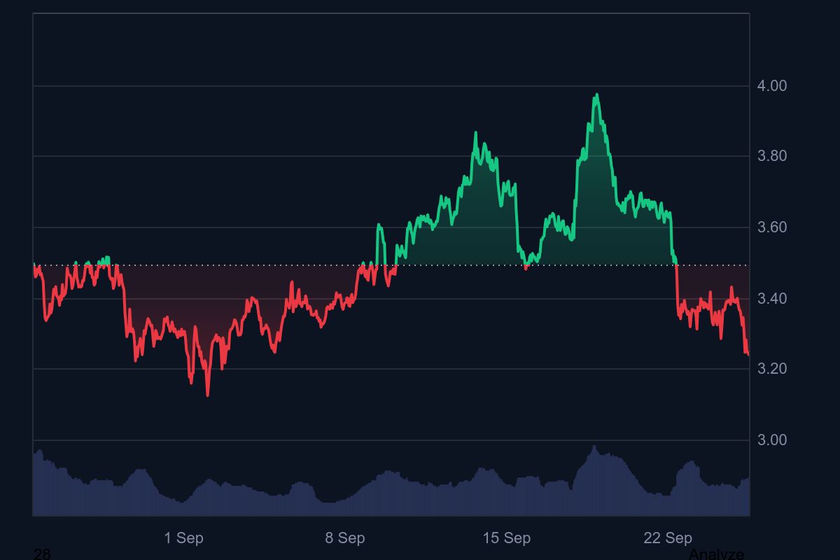 altcoin