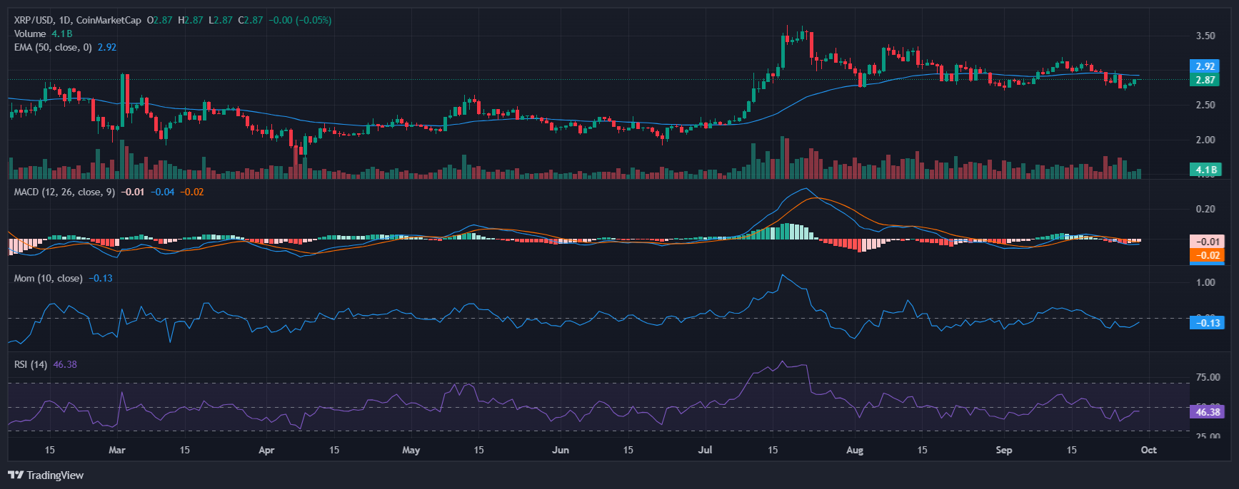 XRP 