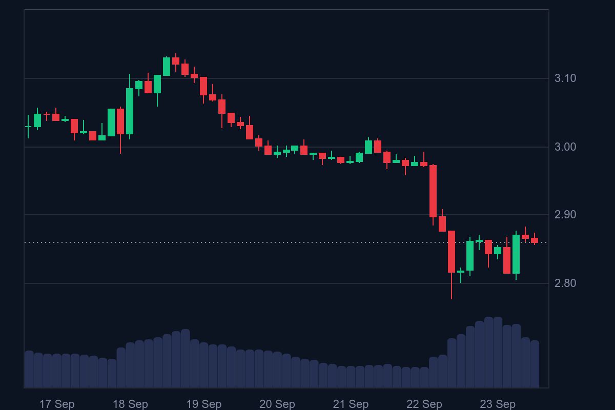XRP