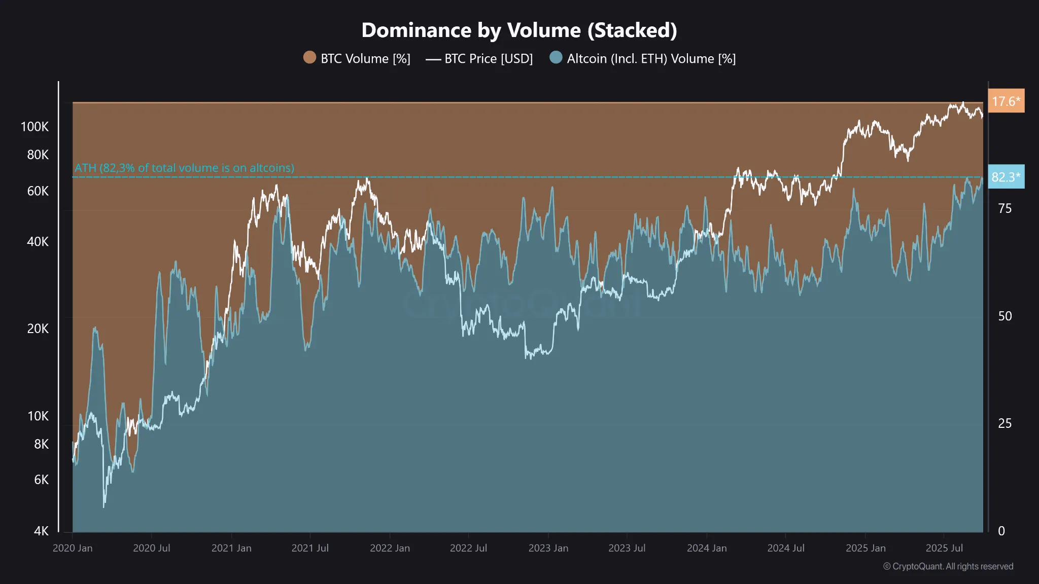 Altcoin Hacmi payı Binance 