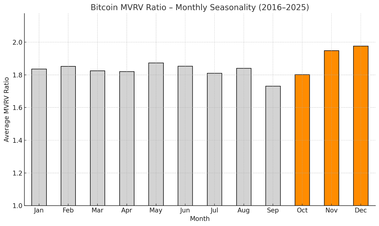 BTC bitcoin boğa