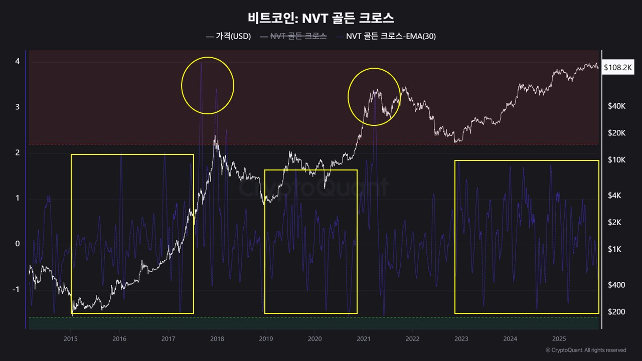 Bitcoin BTC