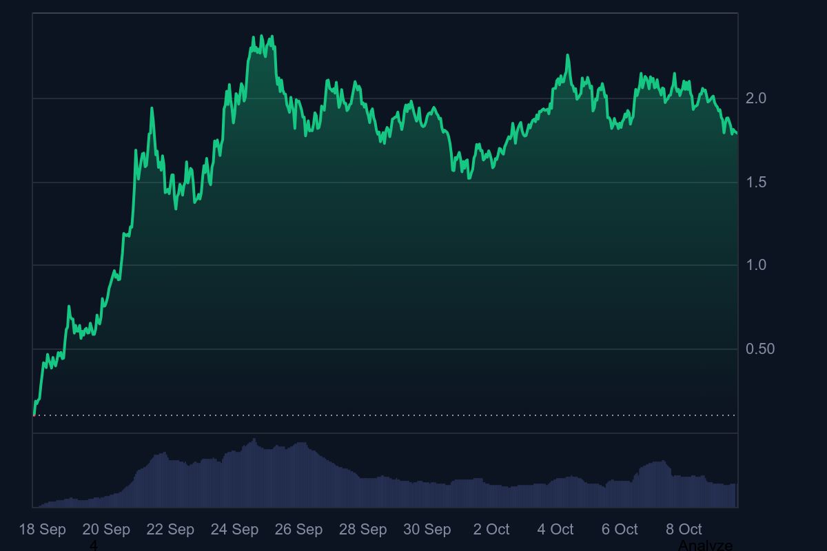 Aster coin fiyat grafiği tüm zamanlar 