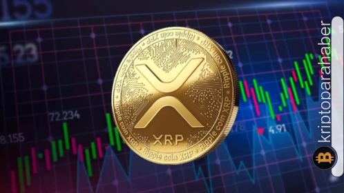 XRP fiyatında sürpriz hareketler kapıda: Escrow ve kurumsal talep analizi fiyata nasıl etki edecek?