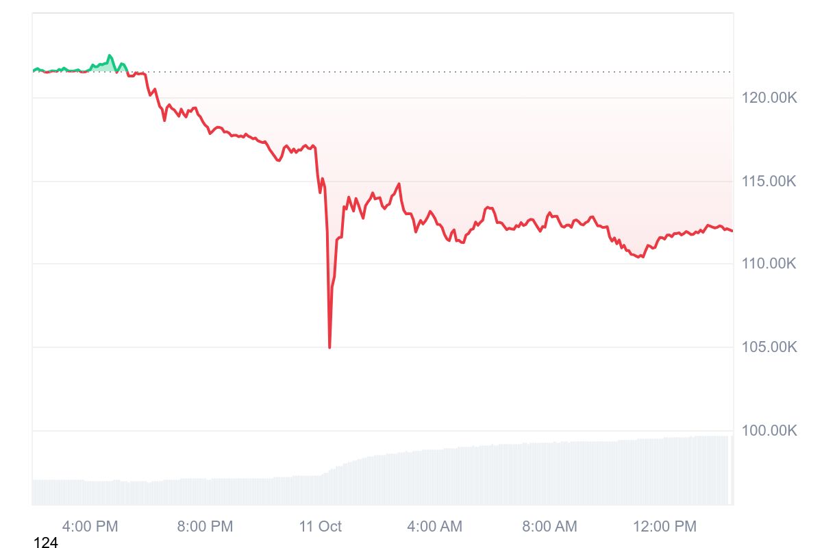 BTC günlük grafik