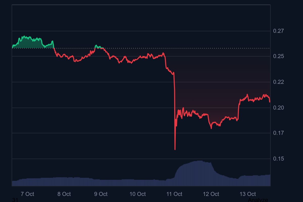 altcoin chatgpt tahmin