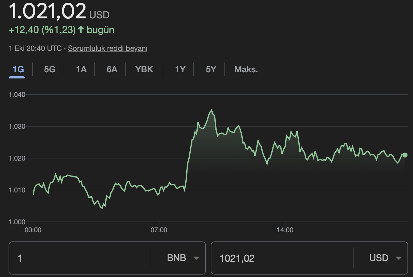 Binince Coin BNB