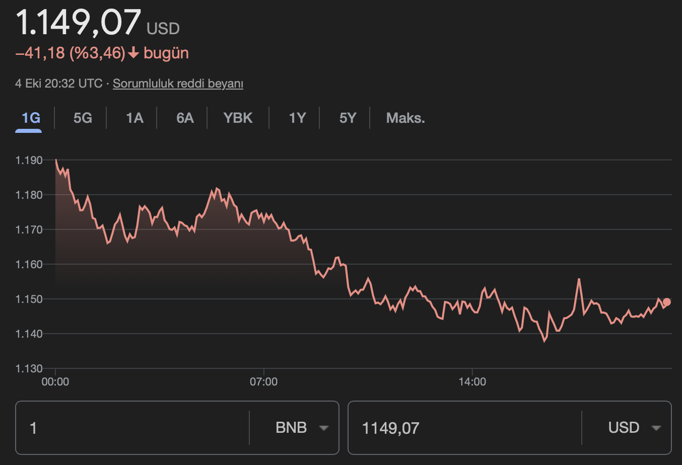 Binance Coin
