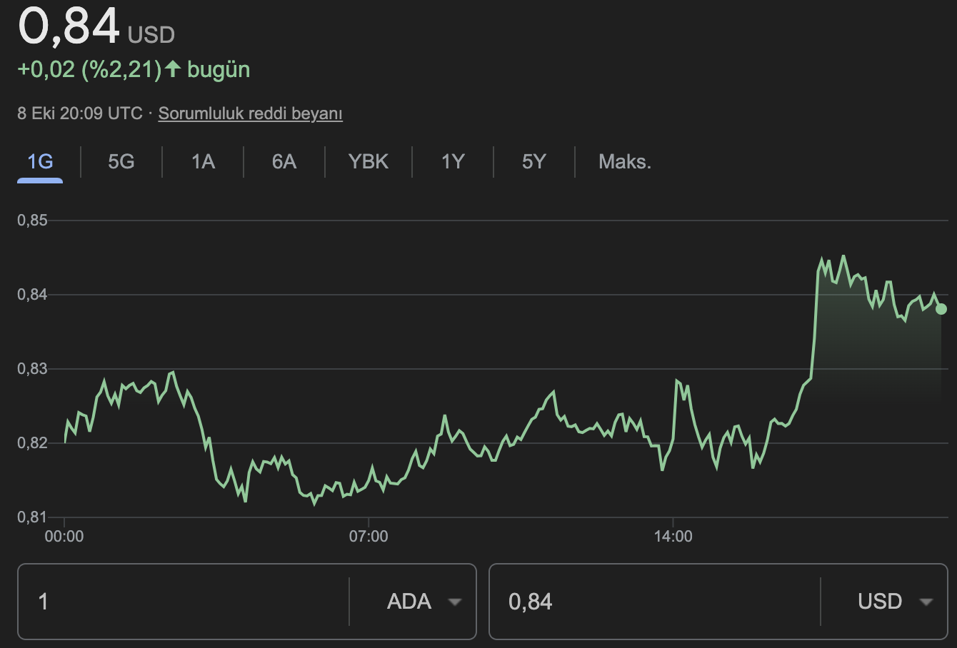 Cardano ADA
