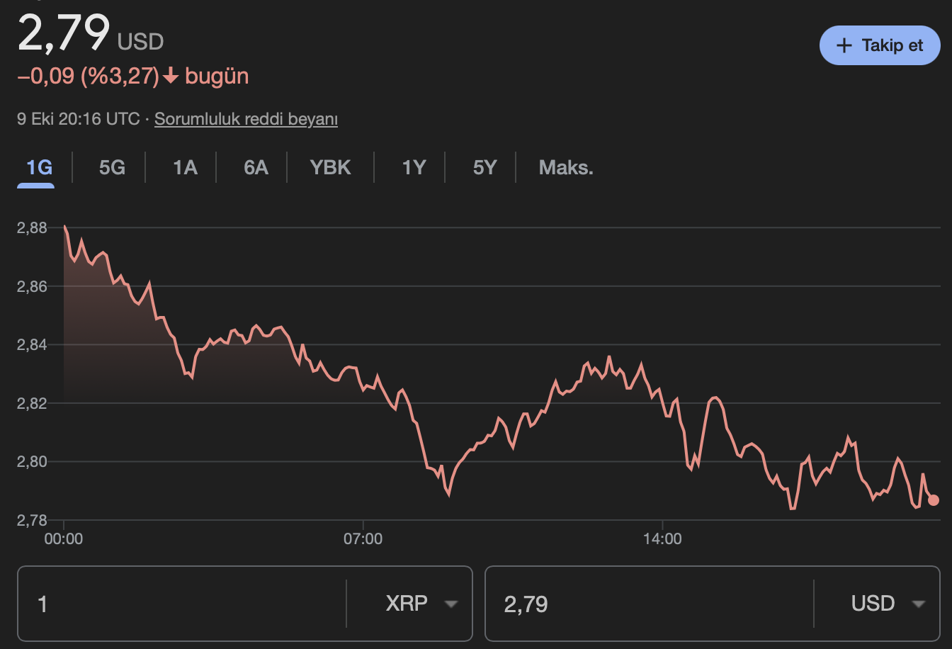 XRP 