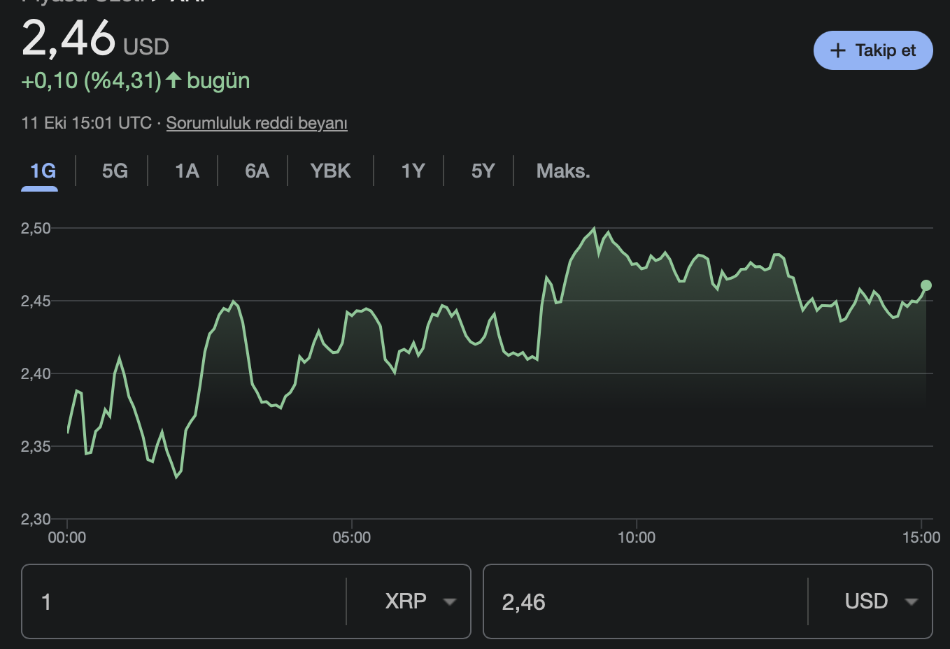 XRP