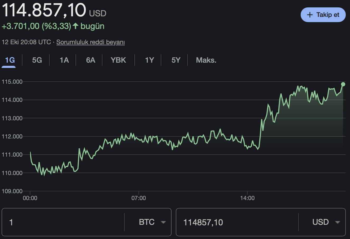Bitcoin kripto para Binance