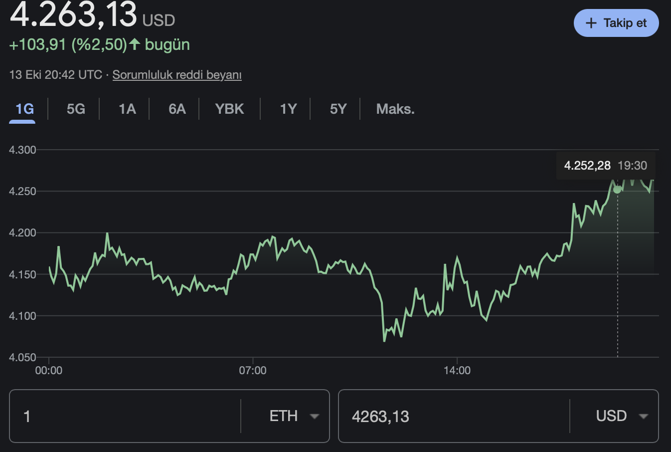 kripto Ethereum altcoin