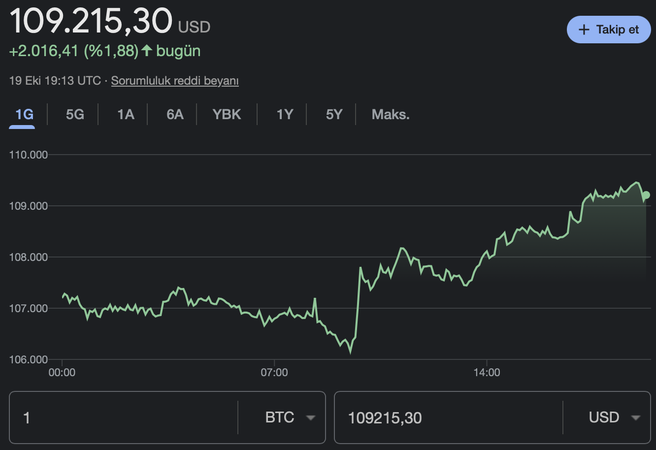 Bitcoin kripto para