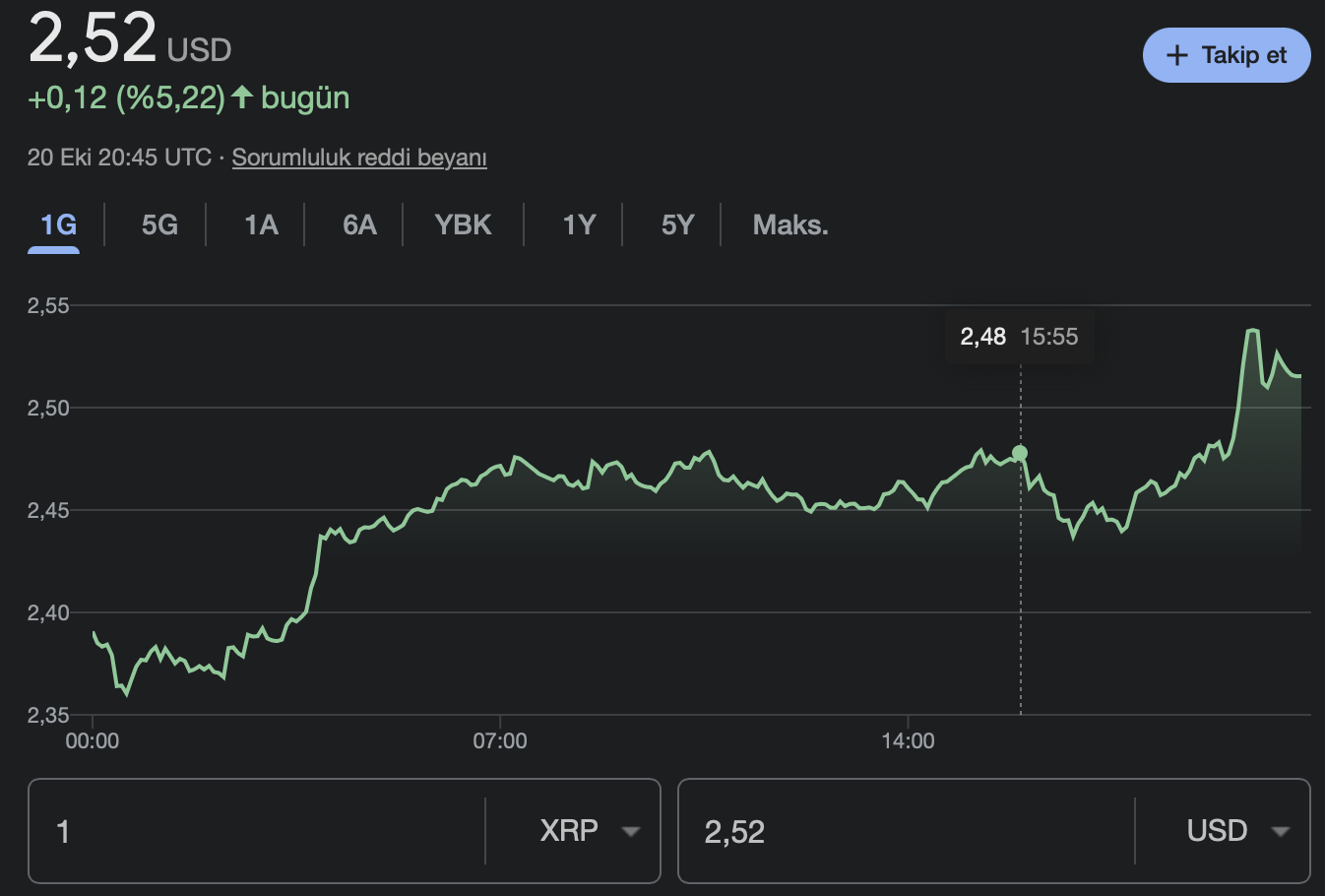 XRP