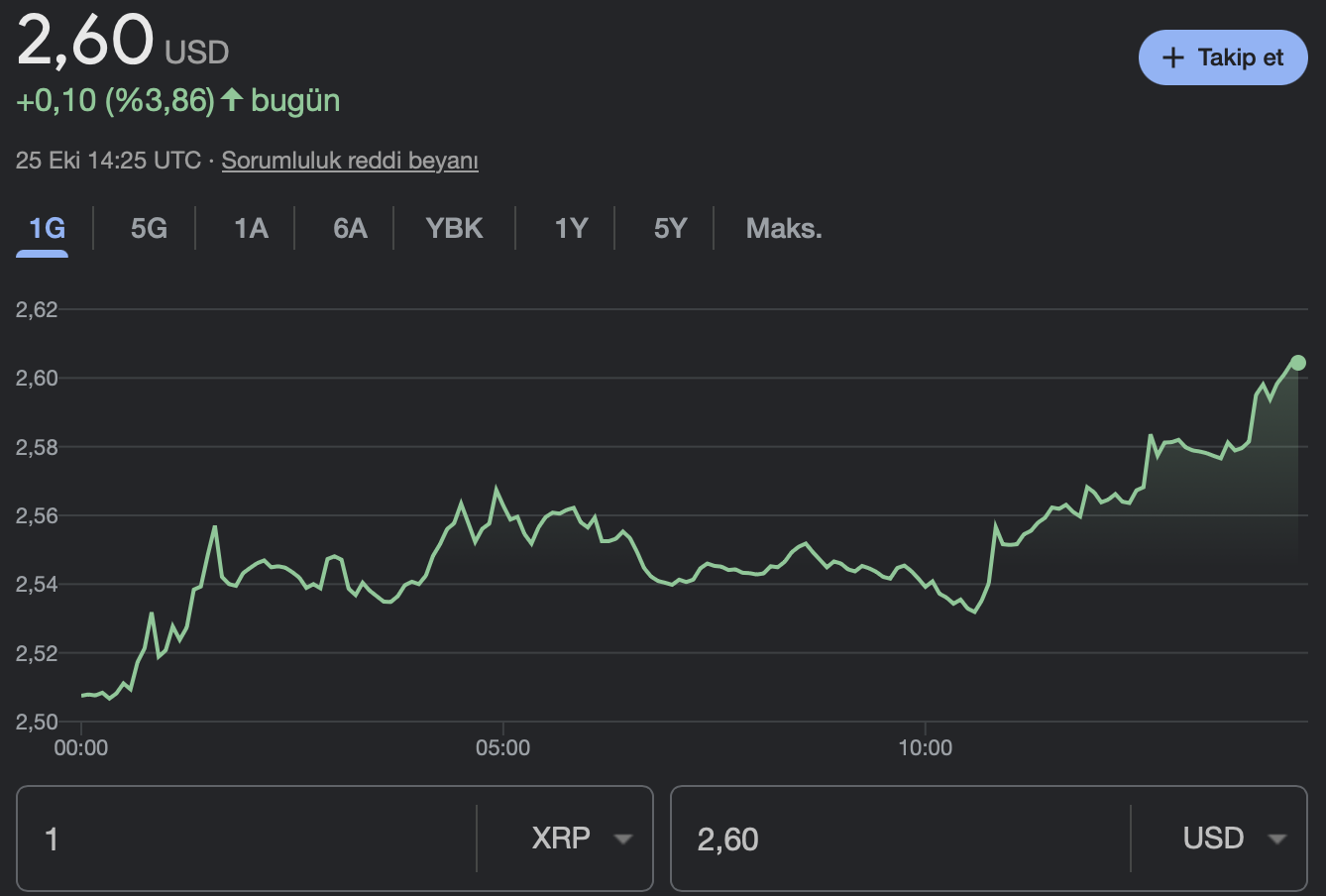 Ripple XRP