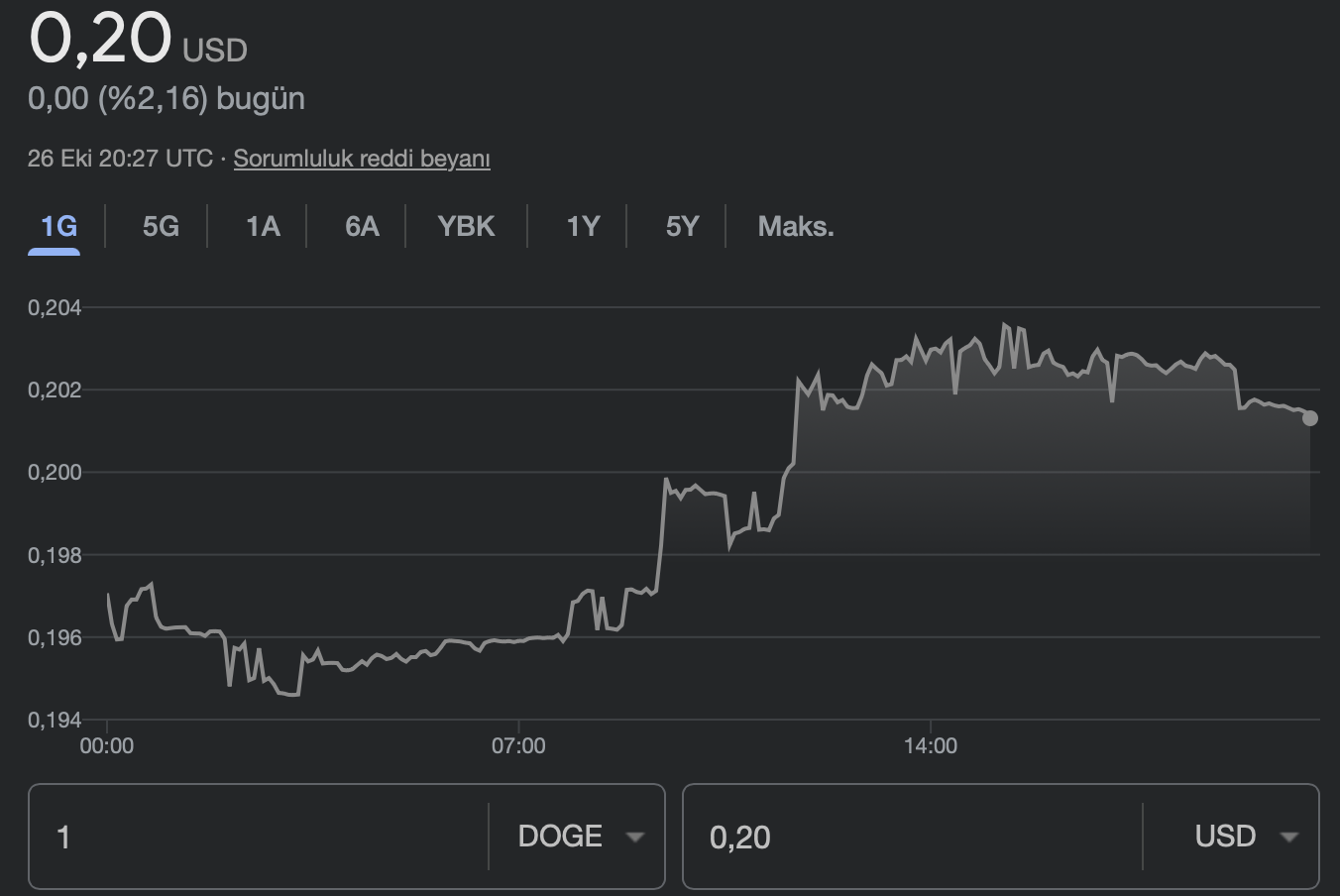 Dogecoin DOGE