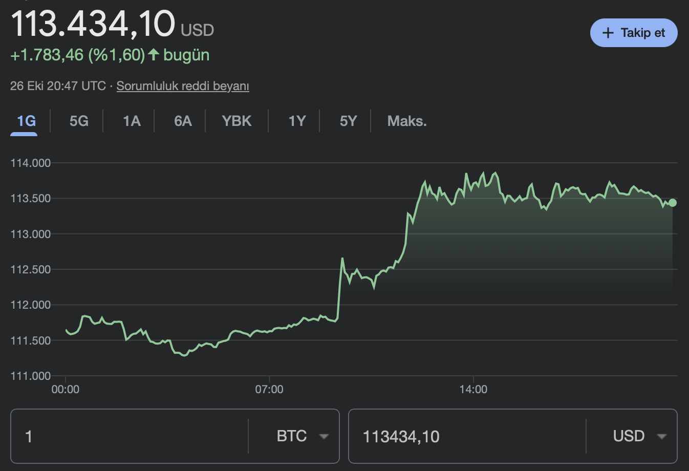 Bitcoin Saylor BTC
