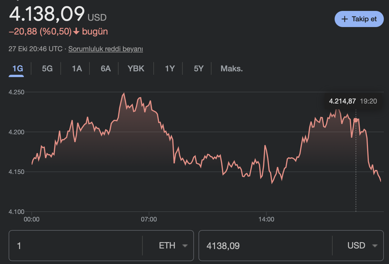 Ethereum kripto para