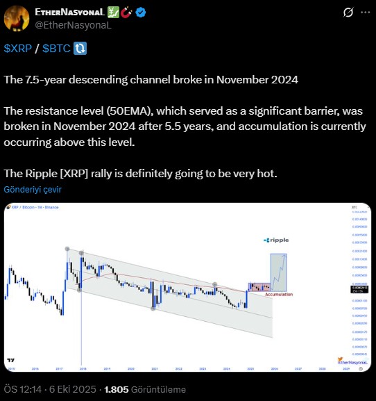 XRP 